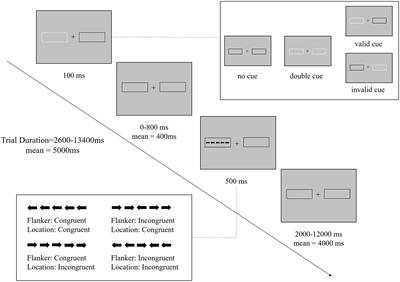 Unified and distinct cognitive control deficits in adolescents with cognitive disengagement syndrome and learning burnout